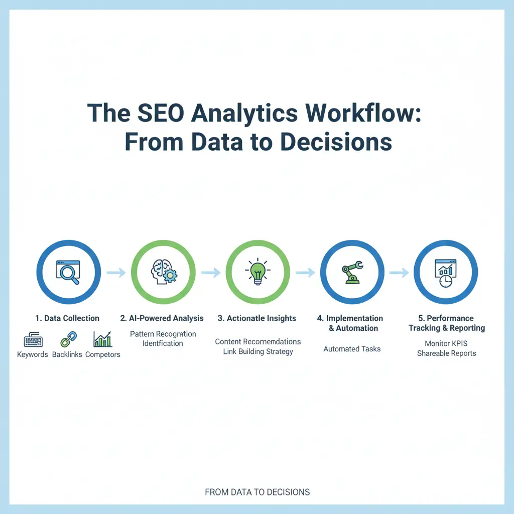 Powerful SEO Analytics Dashboard Features - illustration